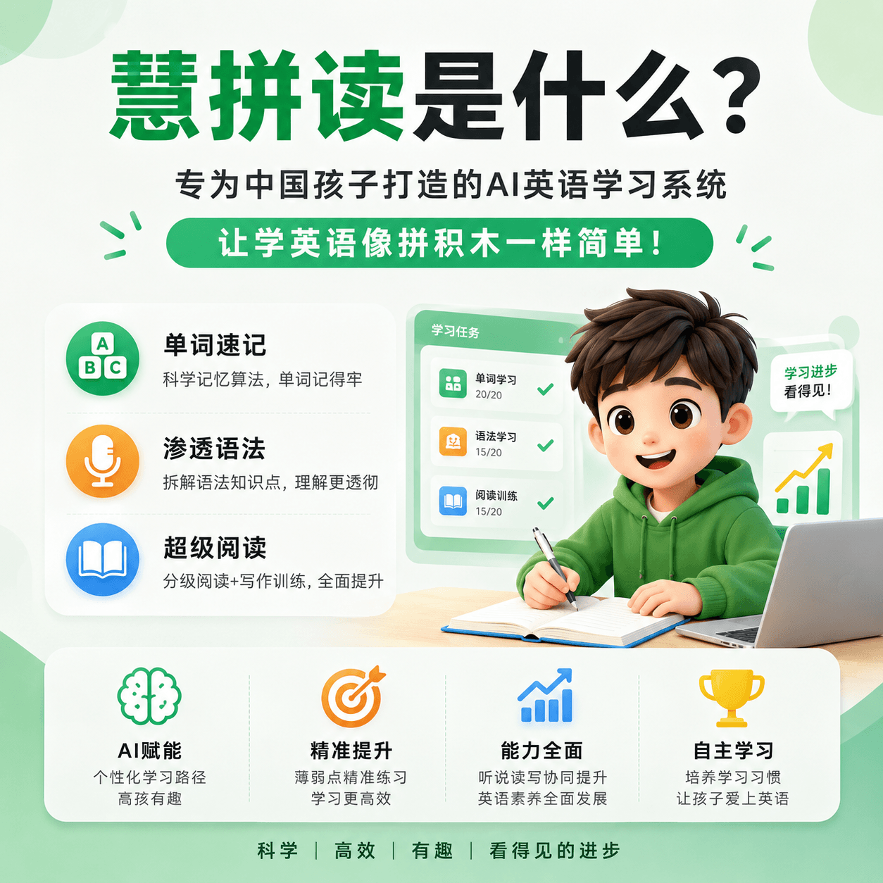 慧拼读单词学习系统优势介绍